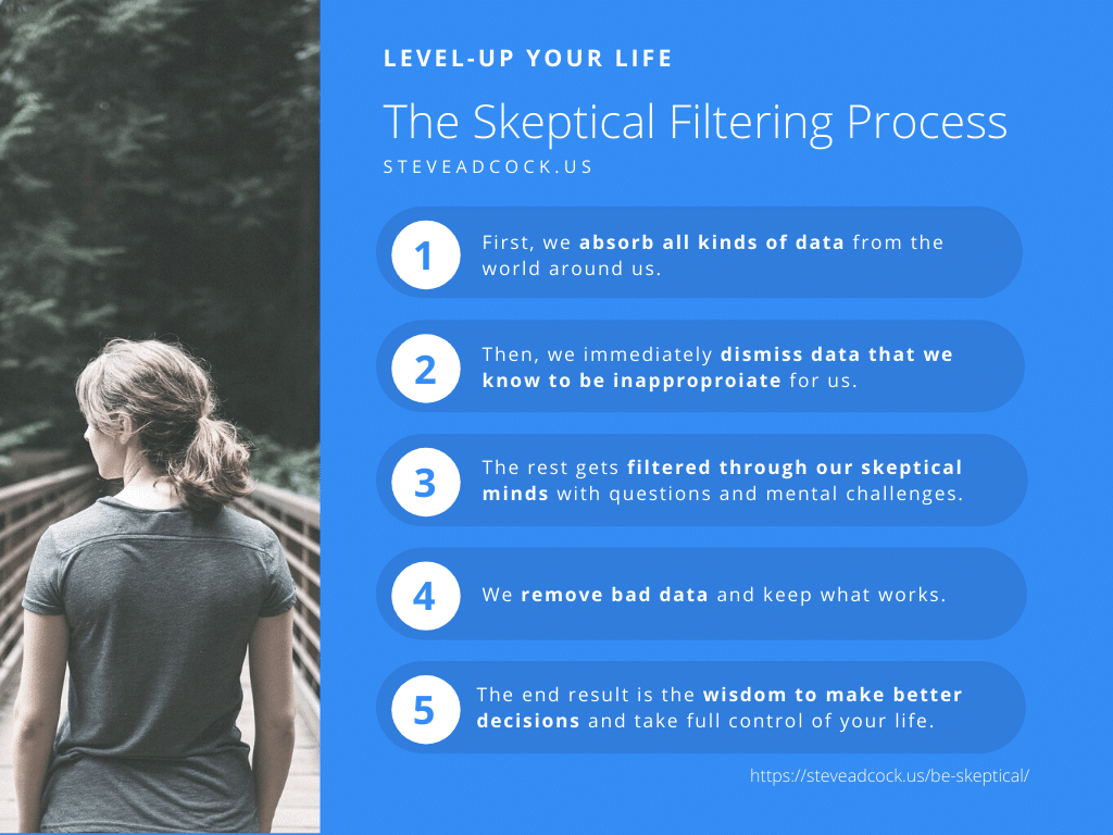 The Skeptical Filtering Process