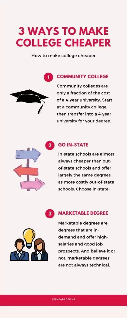 Make college cheaper infographic