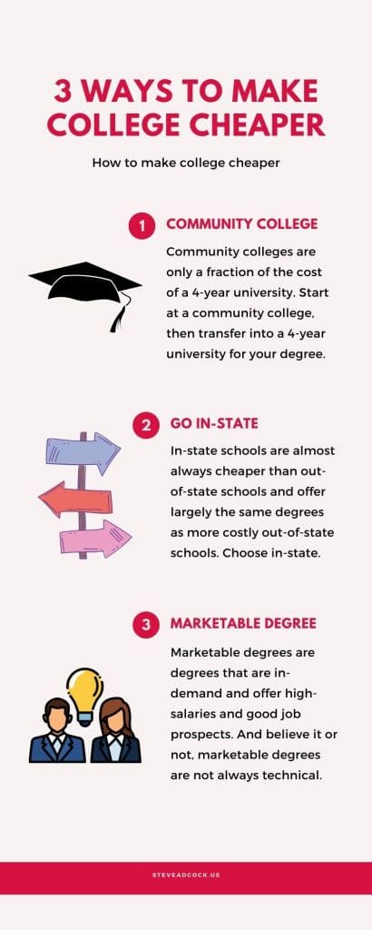 how to make college cheaper